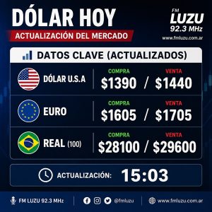 Dólar hoy Argentina: sube a $1440 y se intensifica la presión cambiaria