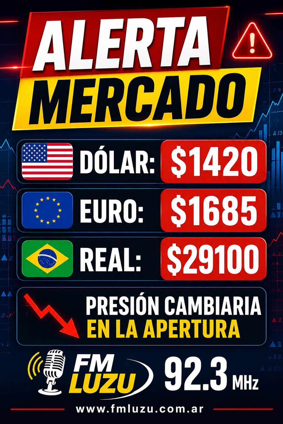 dólar hoy Argentina 27 abril 2026 cotización dólar $1420 mercado cambiario presión