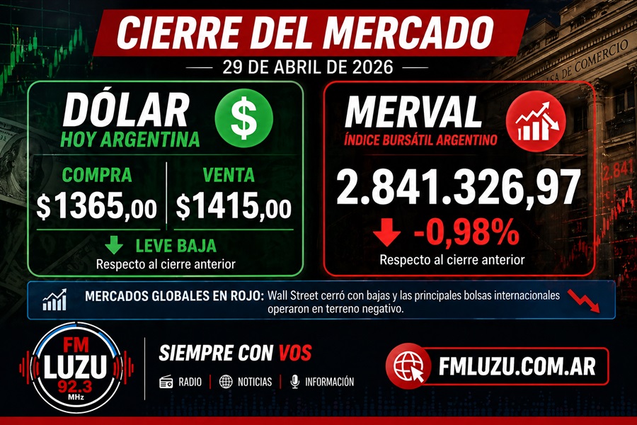 Cierre de mercado y finanzas hoy