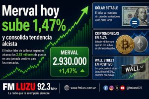 El Merval sube 1,47% y consolida tendencia alcista mientras el dólar se mantiene estable