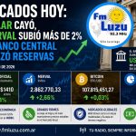 Mercados hoy: el dólar cayó, el Merval subió más de 2% y el Banco Central reforzó reservas