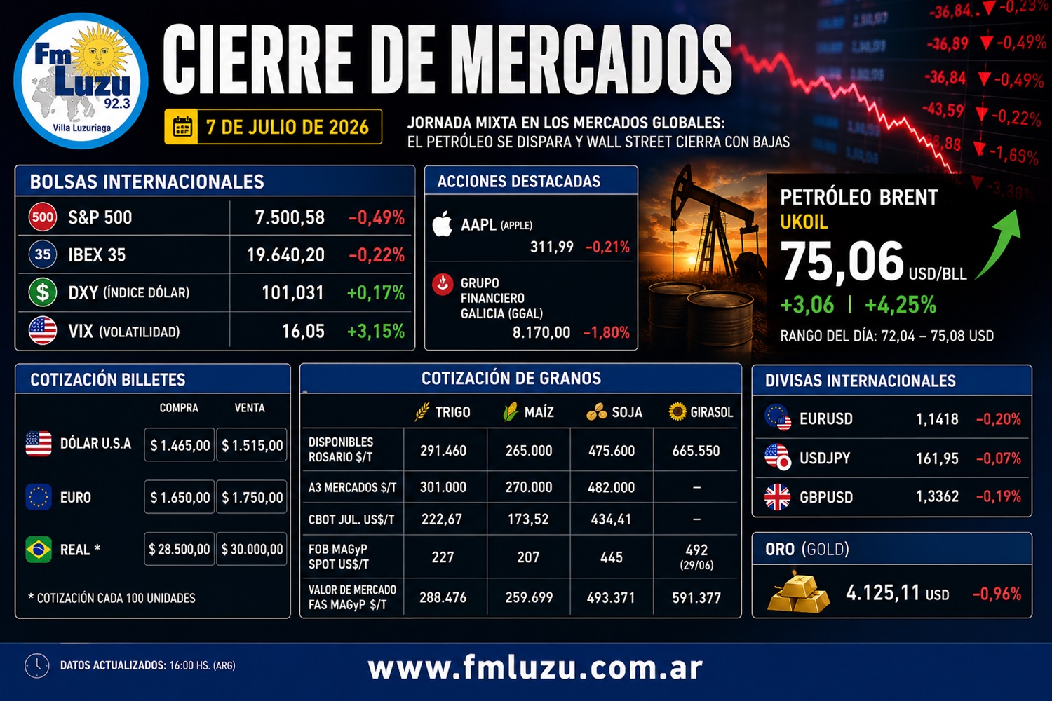 Cierre de mercados jornada mixta