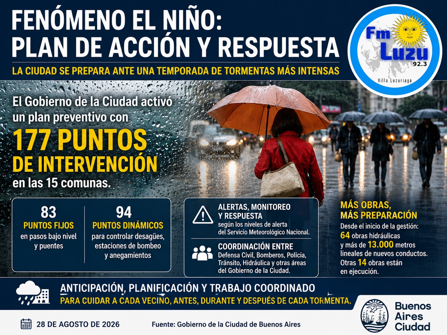 Fenómeno El Niño: FM LUZU informa sobre el Plan de Acción y Respuesta de la Ciudad de Buenos Aires ante una temporada de tormentas más intensas, con 177 puntos de intervención en las 15 comunas.