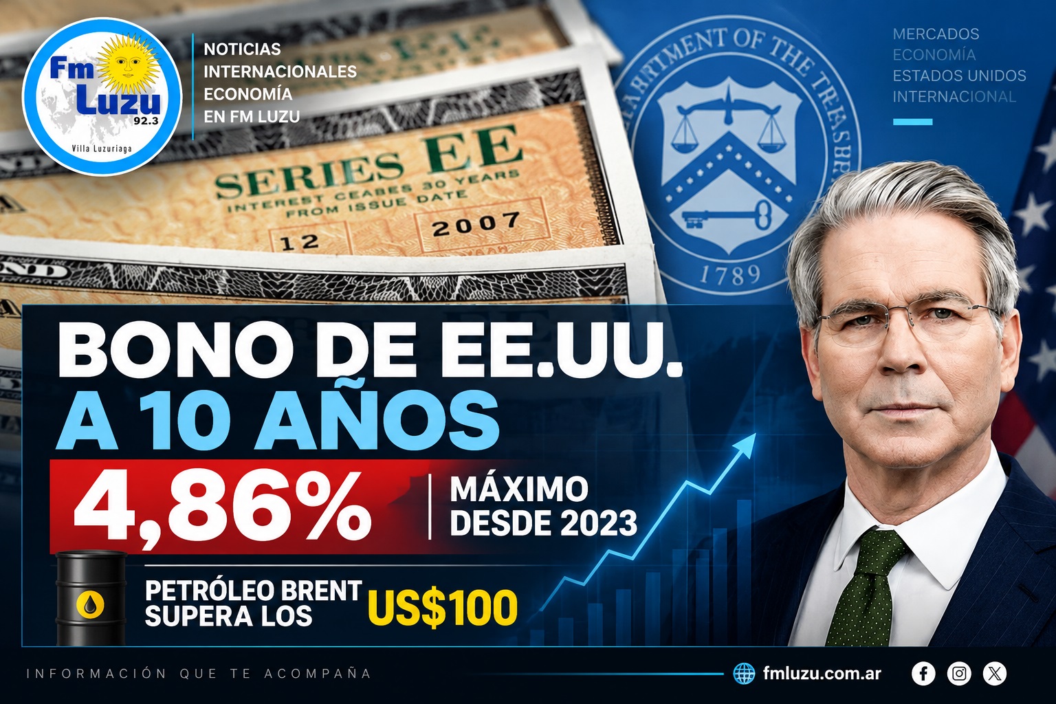 Bono de EE.UU. a 10 años alcanza 4,86%, máximo desde 2023
