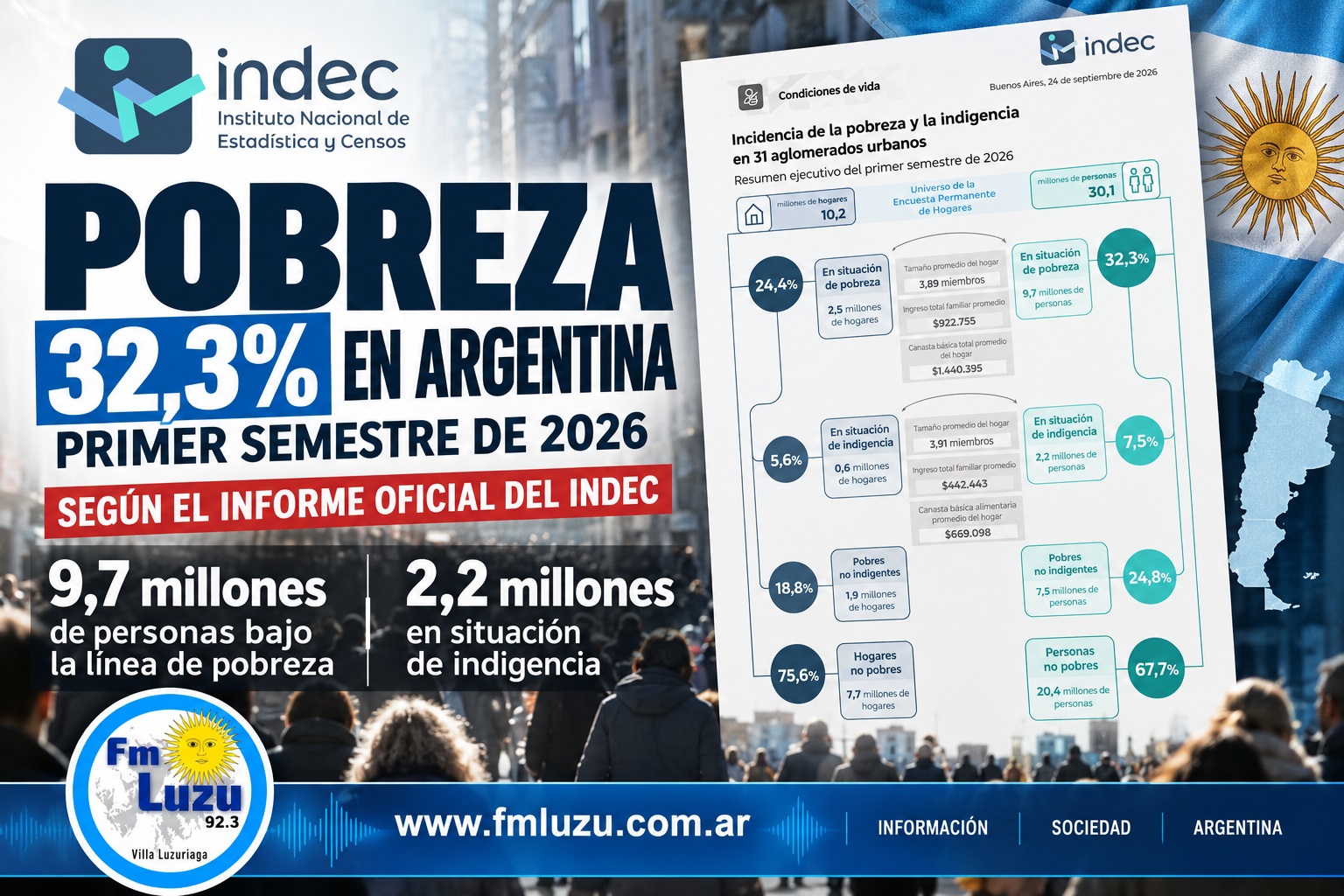 Infografía INDEC sobre pobreza en Argentina