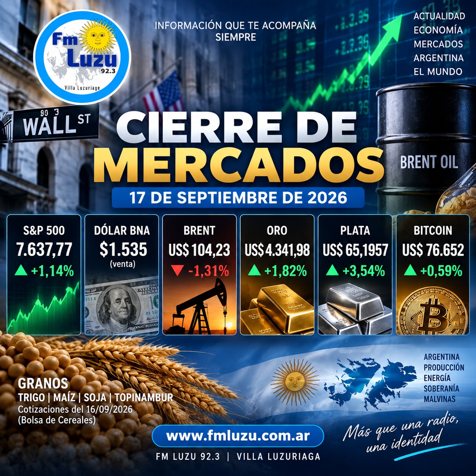 Cierre de mercados del 17 de septiembre de 2026 con Wall Street, dólar, petróleo Brent, oro, plata y Bitcoin