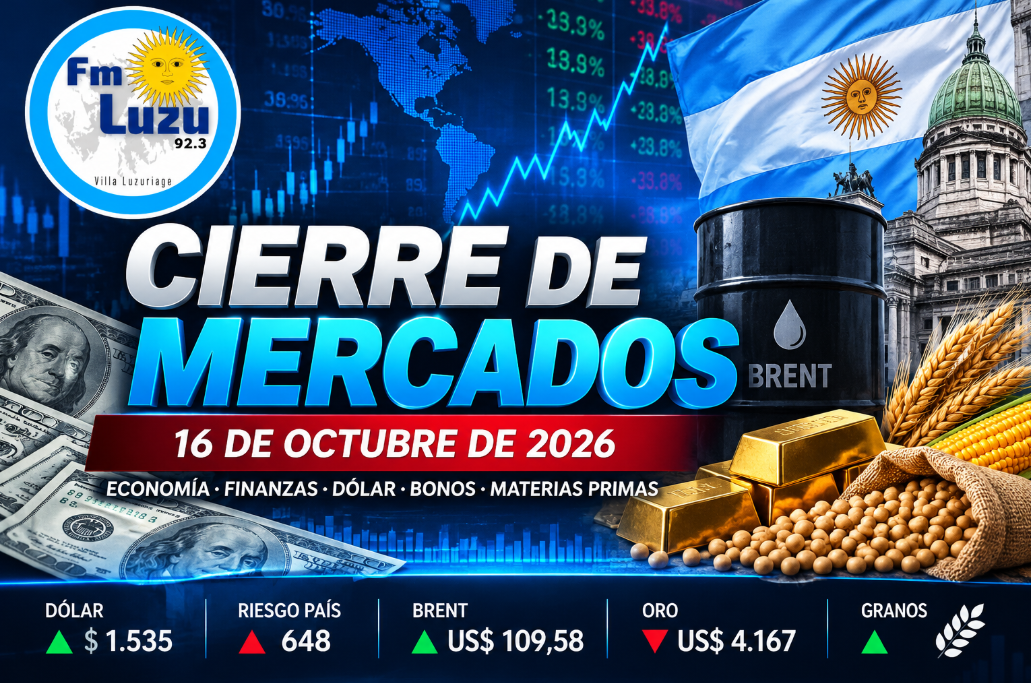 Placa de cierre de mercados del 16 de octubre de 2026 con el dólar, el riesgo país argentino, el petróleo Brent, el oro y los granos.