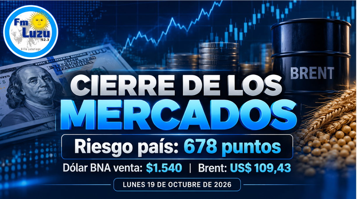 Placa de cierre de los mercados del lunes 19 de octubre de 2026 con el riesgo país argentino en 678 puntos, dólar Banco Nación a $1.540 y petróleo Brent a US$ 109,43.