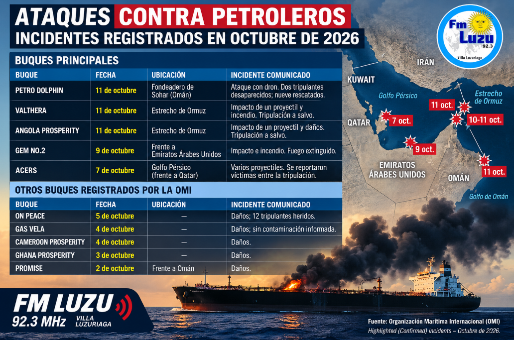 Infografía sobre ataques e incidentes marítimos contra petroleros en octubre de 2026, con nombres de buques, fechas, ubicaciones y daños reportados en el golfo Pérsico y el estrecho de Ormuz. FM LUZU 92.3 MHz.